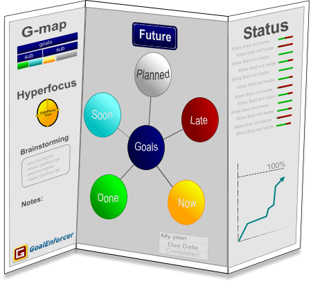 GoalEnforcer Visual Goal Setting Software Map